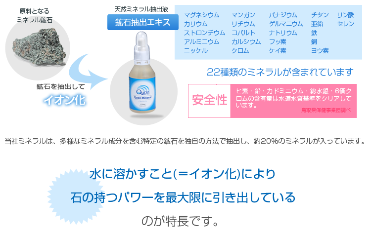 イオン化とは イオン化とは