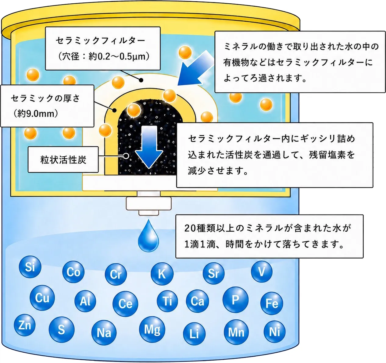 セラミックフィルター 図