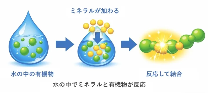 ミネラルの優れた作用 図