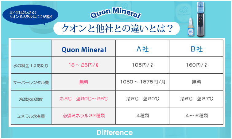 クオンと他社との違いとは クオンと他社との違いとは
